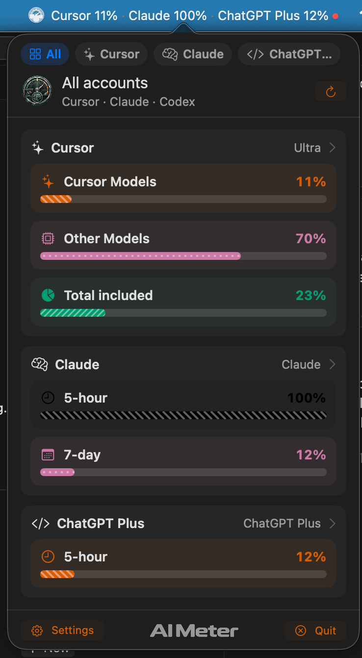 The AI Meter popover on the All tab, with Cursor, Claude, and ChatGPT Plus pools and the menu bar readout above.